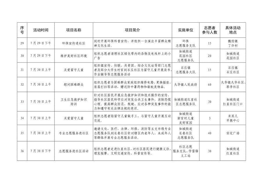 小亭志愿服务月活动项目表_第5页