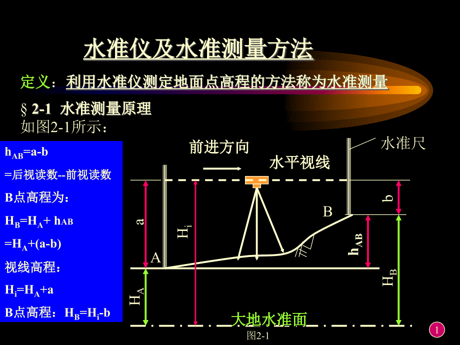 最新如何快速学会水准仪成为水准测量高手教学课件_第2页