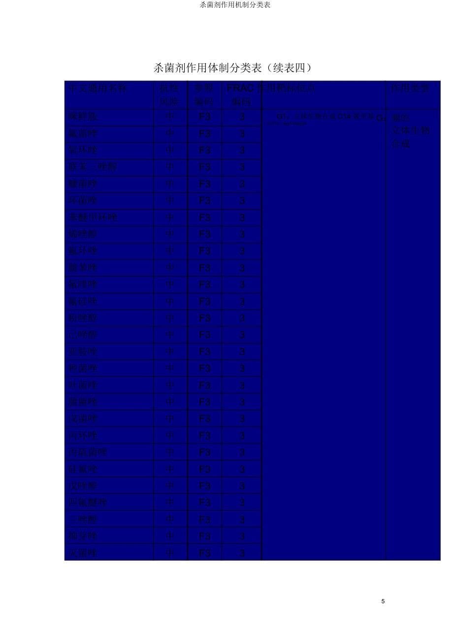 杀菌剂作用机制分类表.doc_第5页