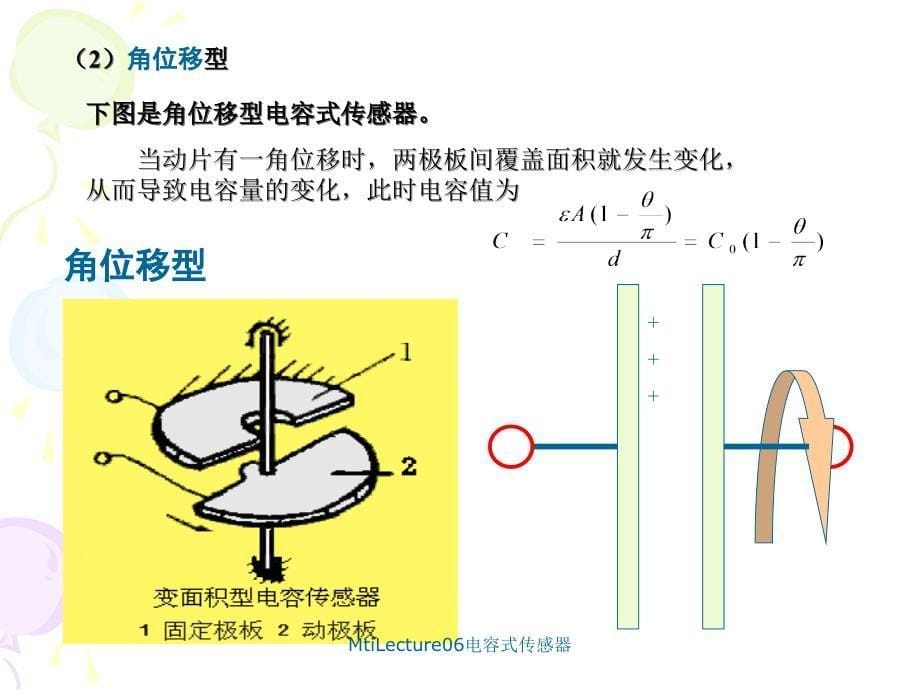 MtiLecture06电容式传感器课件_第5页