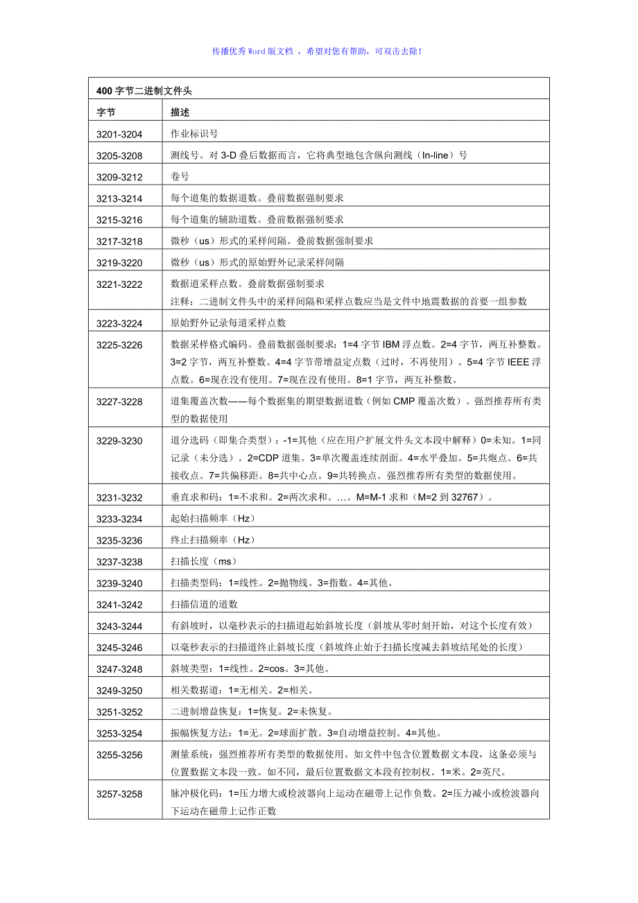 SEGY道头详细说明Word版_第1页