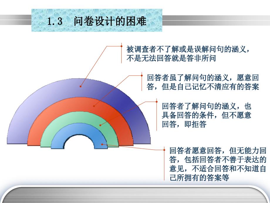 市场调查问卷及量表设计_第4页