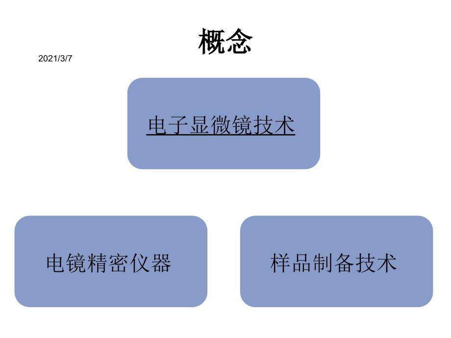 电子显微镜技术及在病理诊断上的作课件_第4页