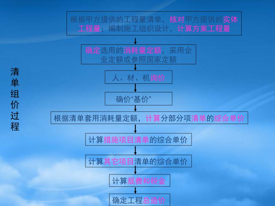 工程量清单计价实例(PPT33页)_第4页