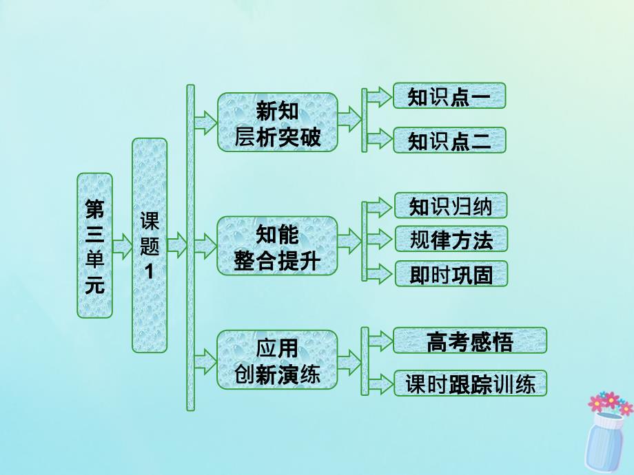 2018年高中化学 第三单元 化学与材料的发展 课题1 无机非金属材料课件 新人教版选修2_第1页