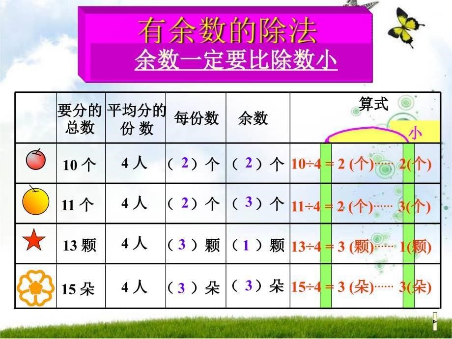 有余数的除法复习PPT课件娟_第5页