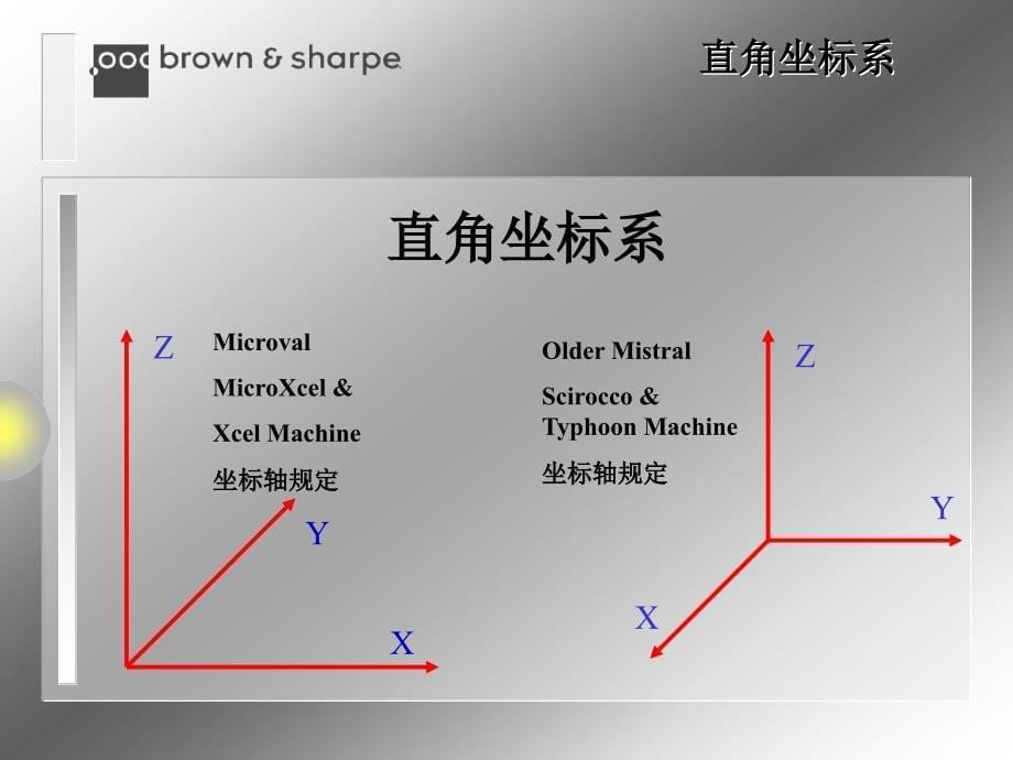 三坐标测量培训教程_第5页