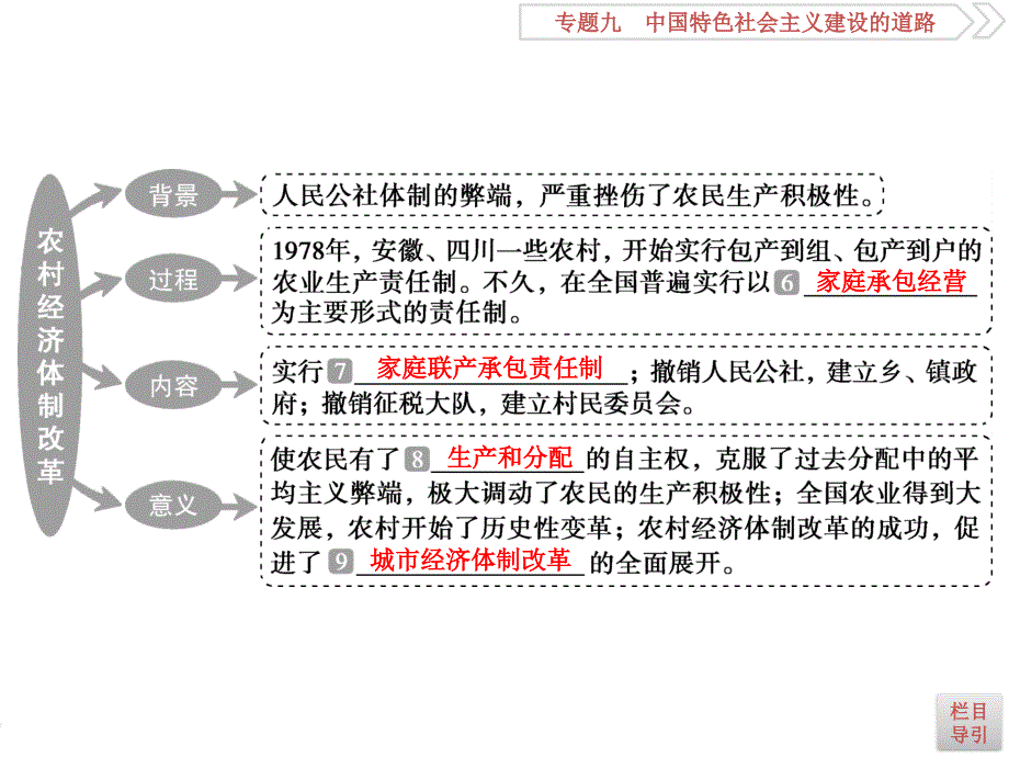 3课时2中国社会主义现代化建设新局面的形成与发展_第3页