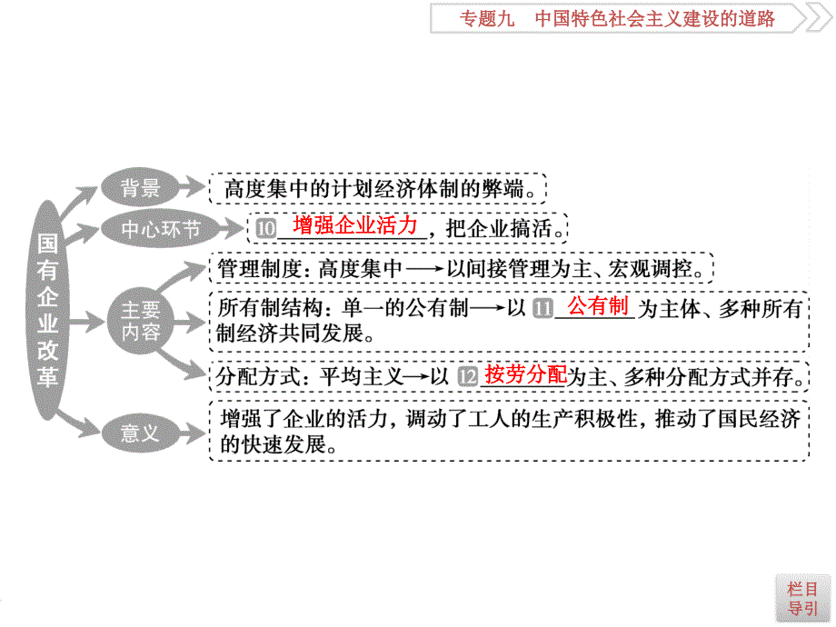 3课时2中国社会主义现代化建设新局面的形成与发展_第4页