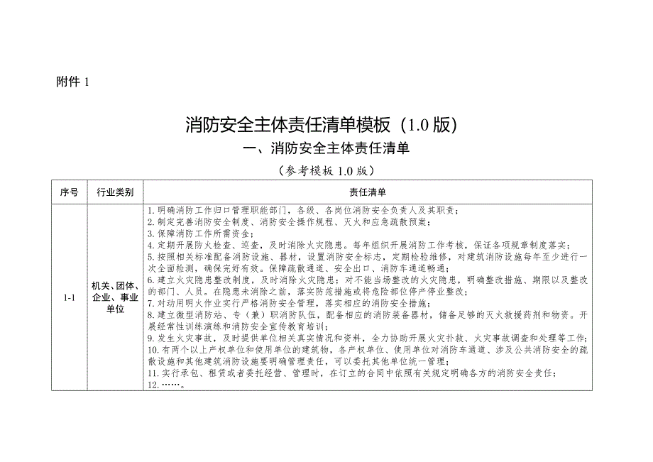 消防安全责任清单-模板_第1页