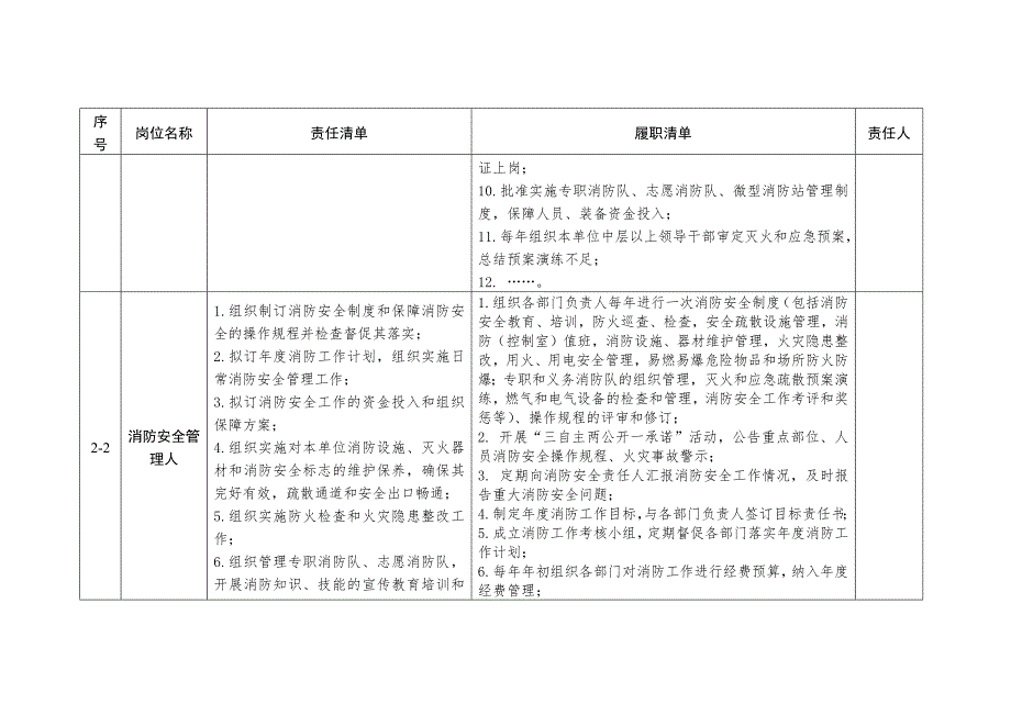 消防安全责任清单-模板_第3页