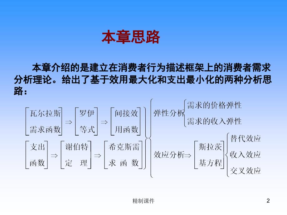 第二章 需求分析#精制课件_第2页