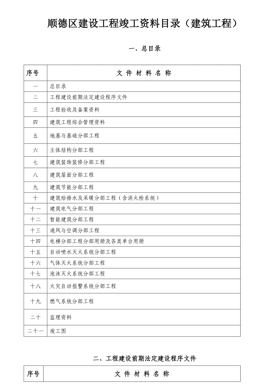 顺德区建设工程竣工资料目录(建筑工程)16861526_第1页