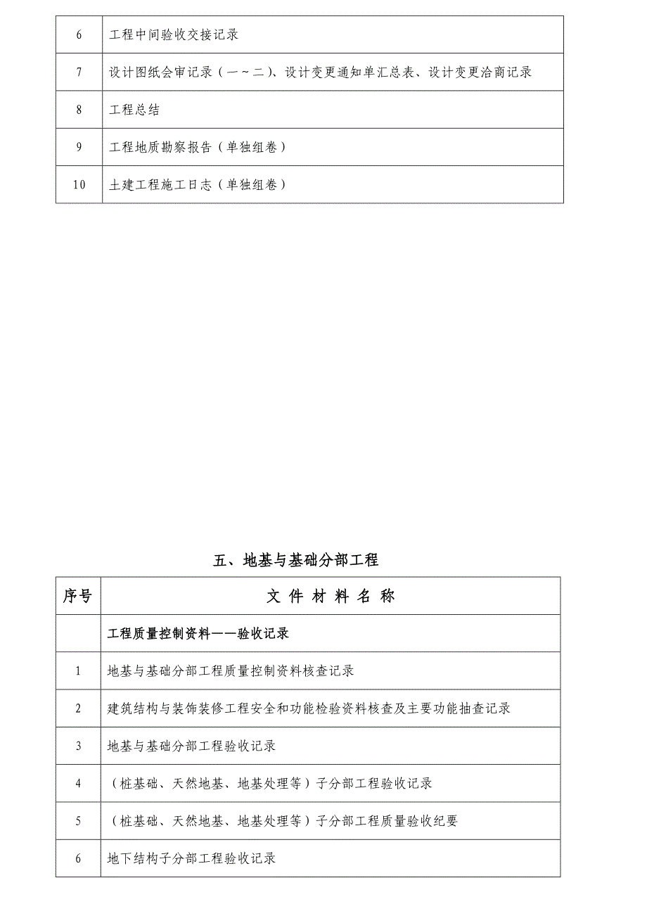 顺德区建设工程竣工资料目录(建筑工程)16861526_第4页