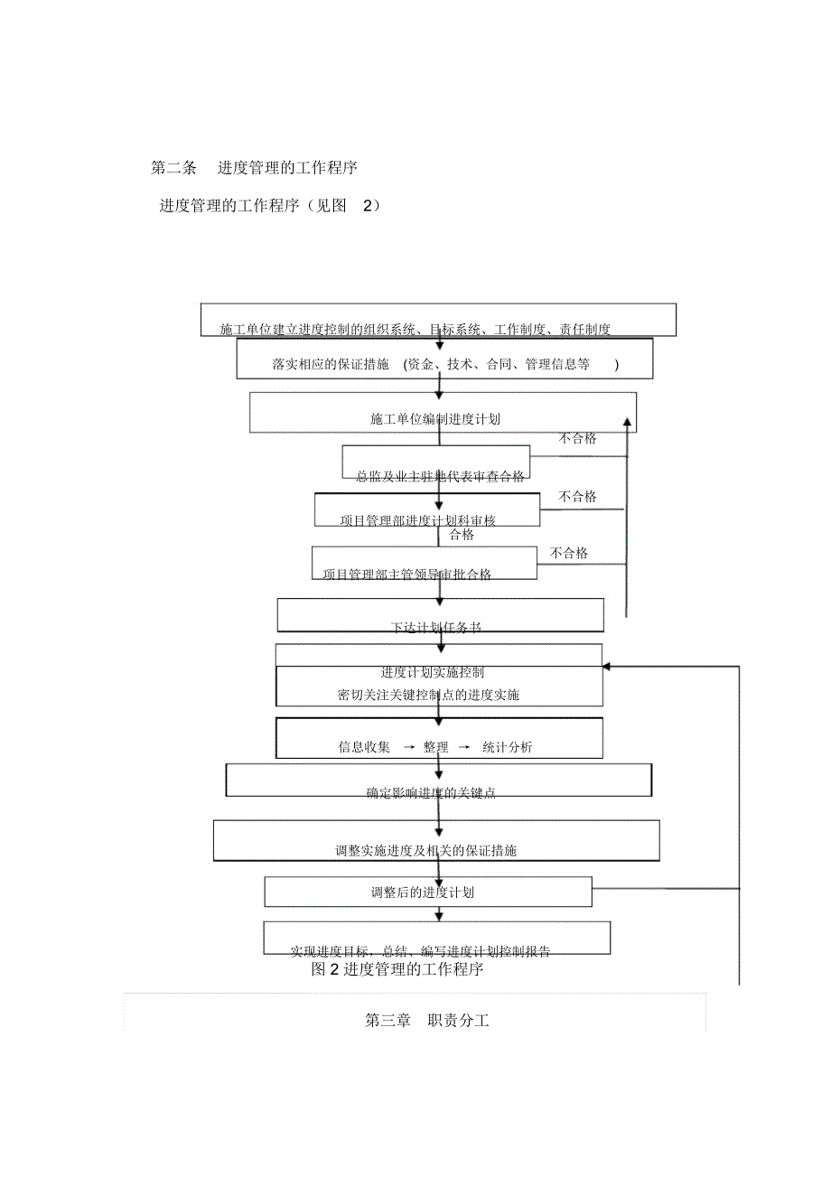 工程进度管理细则_第2页