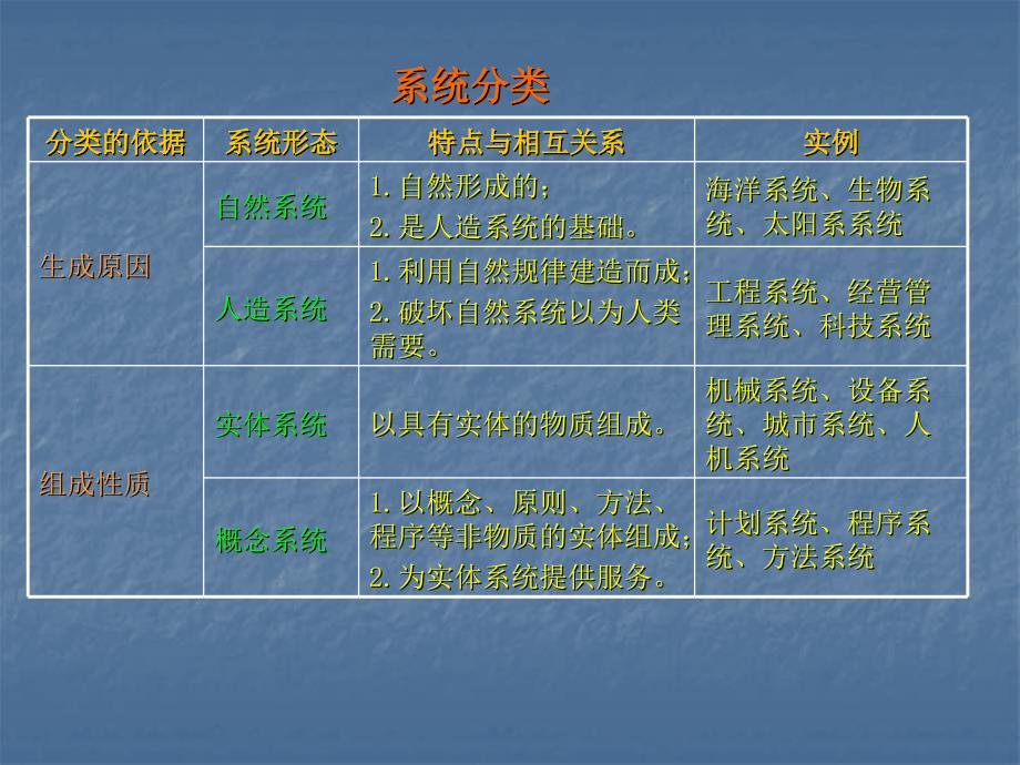 系统工程的一般原理.ppt_第5页