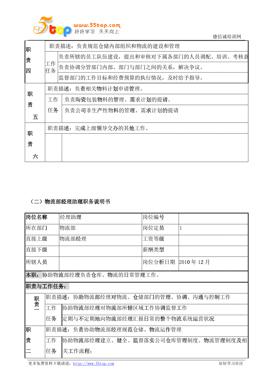 物流部工作手册范本_第4页