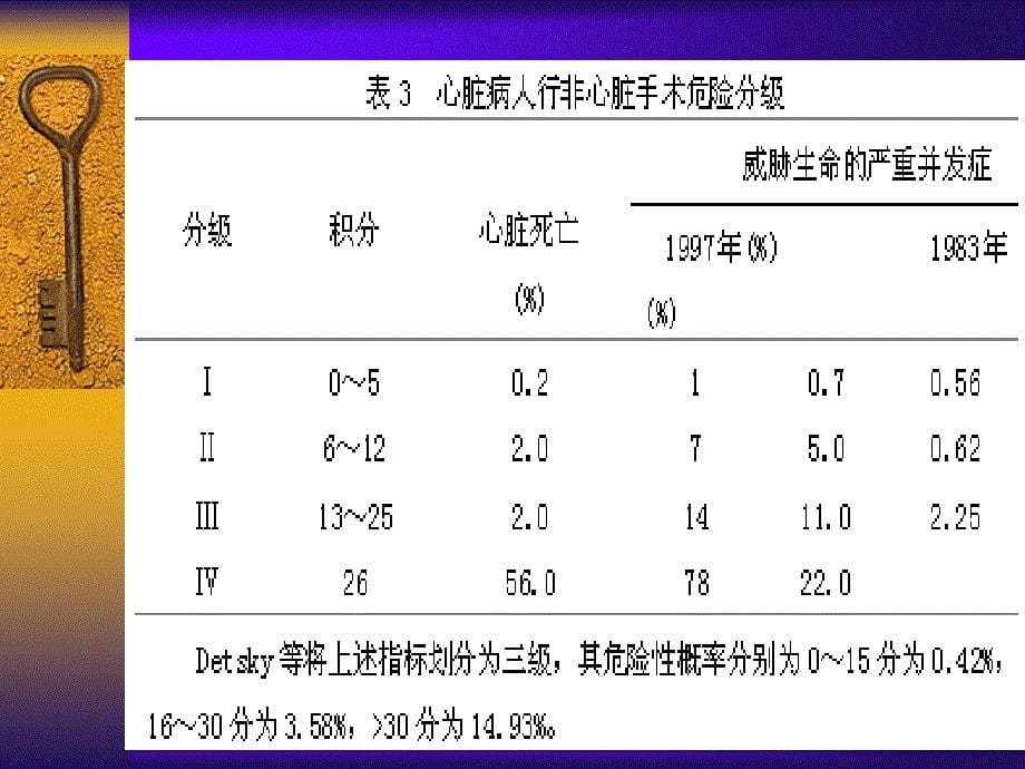 第19章心血管病人非心脏手术的麻醉_第5页