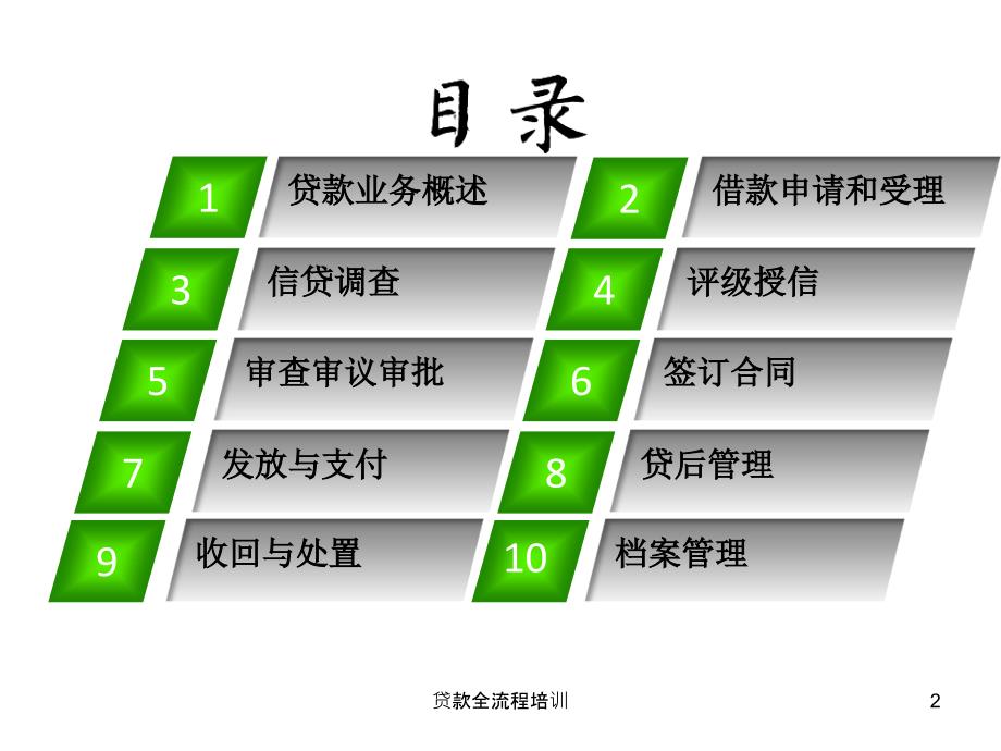 贷款全流程培训课件_第2页