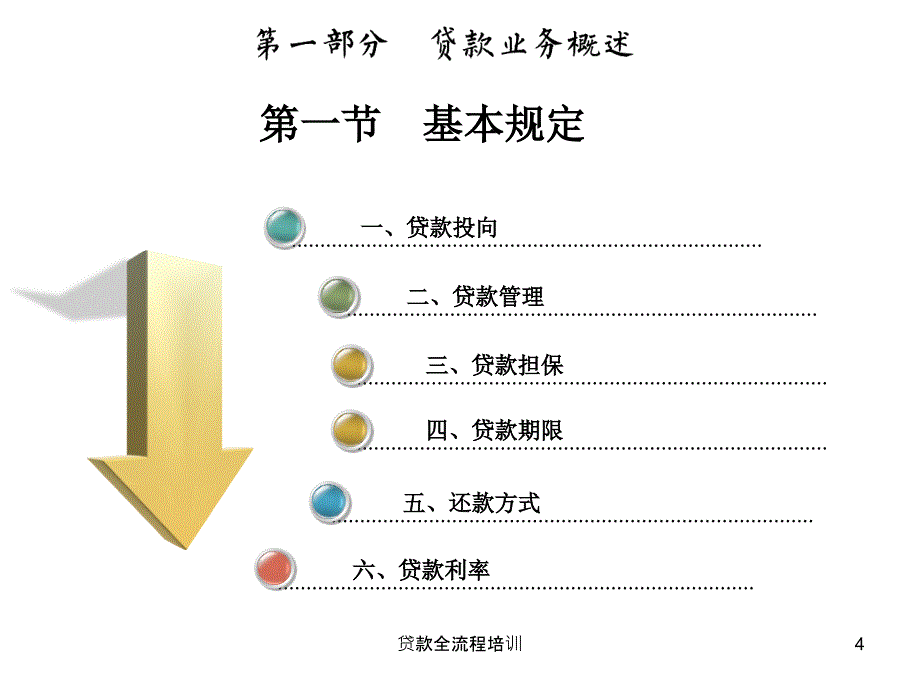 贷款全流程培训课件_第4页