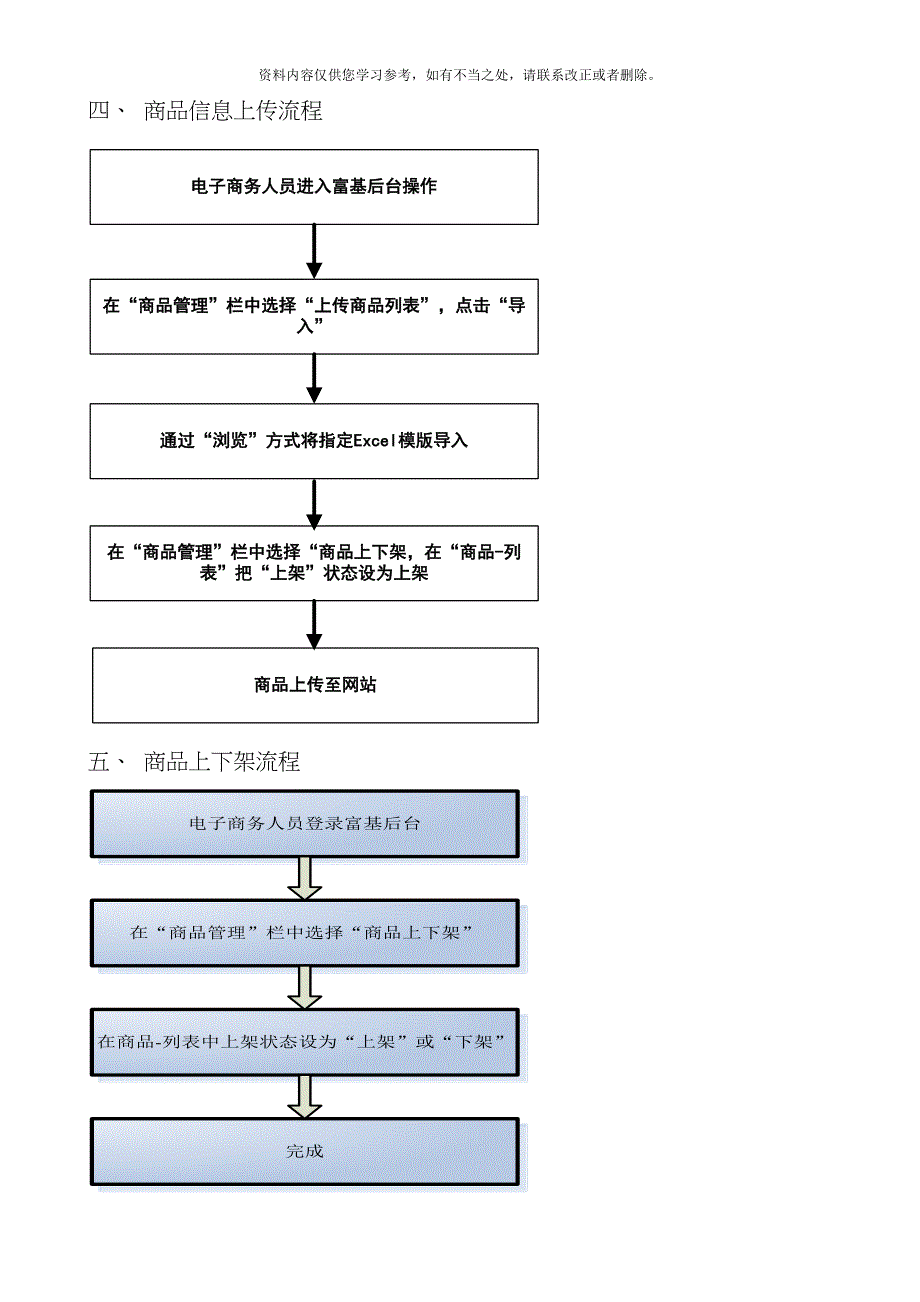 电商工作流程线上线下结合绝对经典样本.doc_第4页