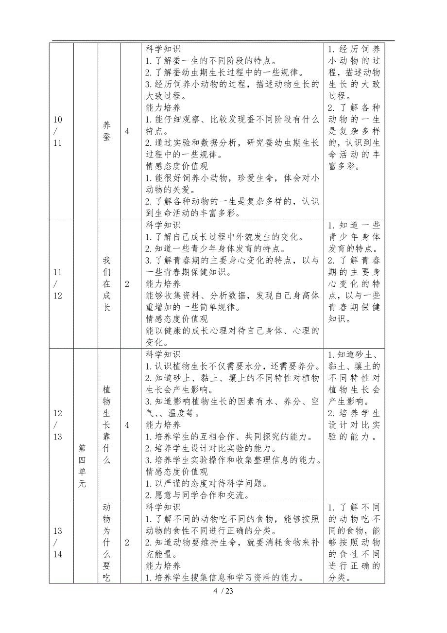 广东版科学五年级下册教学案_第4页