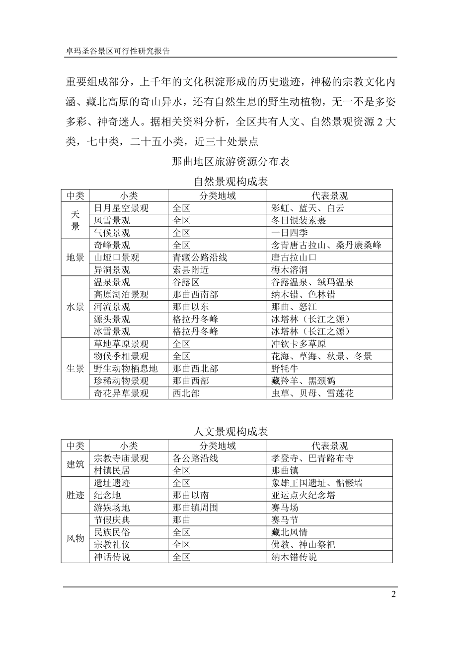 xx景区项目申请建设可行性研究报告_第3页