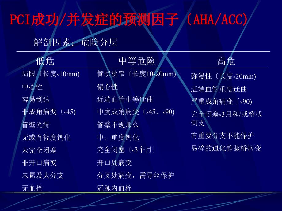 冠心病介入治疗PercutaneousCoronaryInterventionPCI_第4页