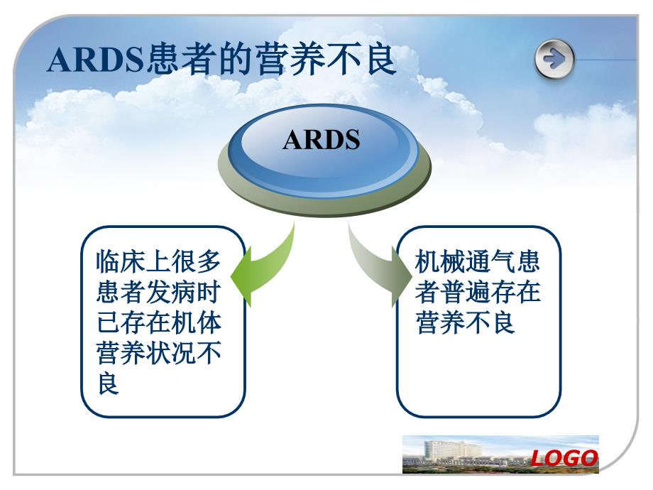 认识营养在ARDS治疗中的作用_第4页