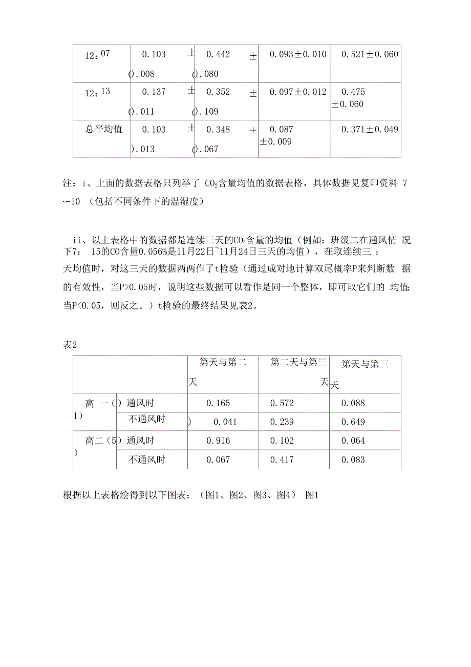 《冬季教室空气质量对学生疲劳的影响》_第4页