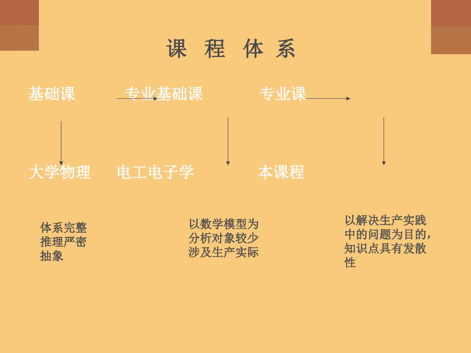 电气控制与可编程控制器_第2页