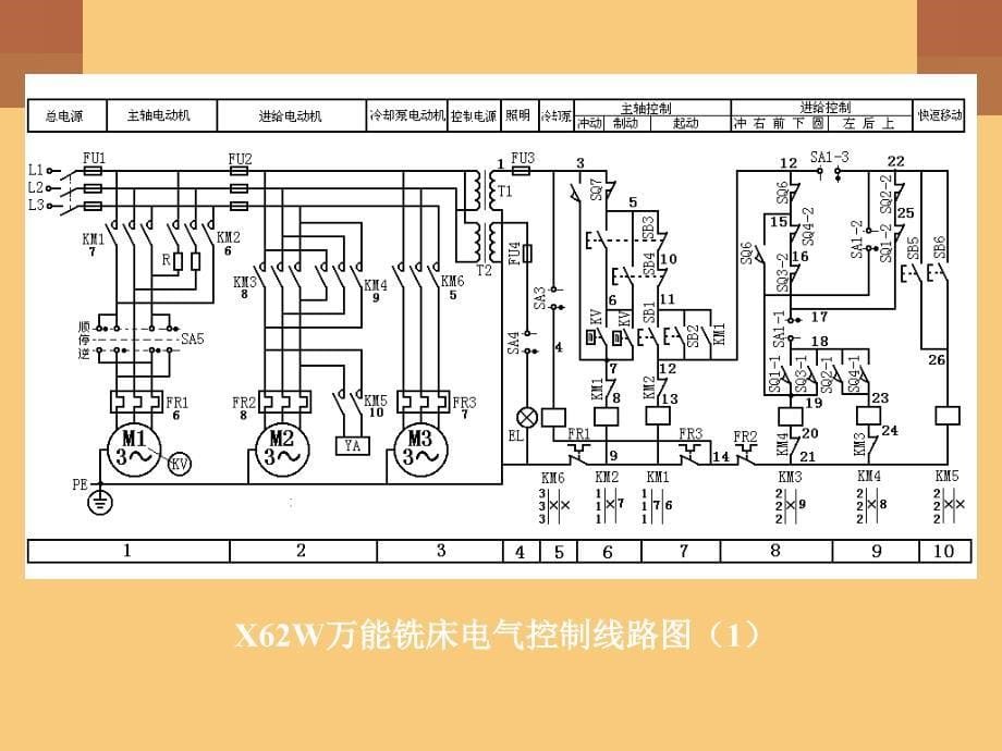 电气控制与可编程控制器_第5页