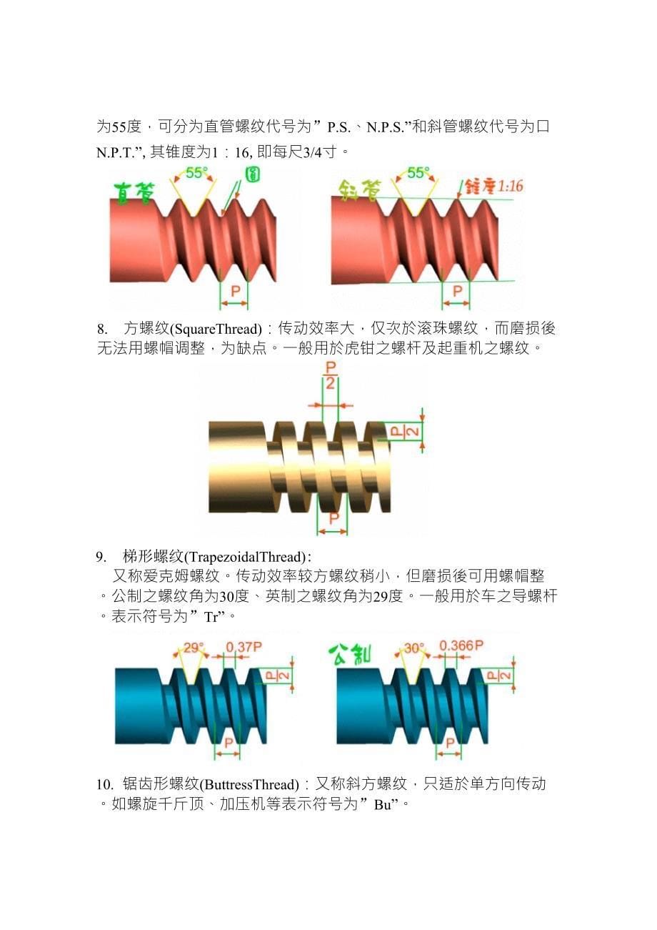 各种螺纹种类的介绍_第5页