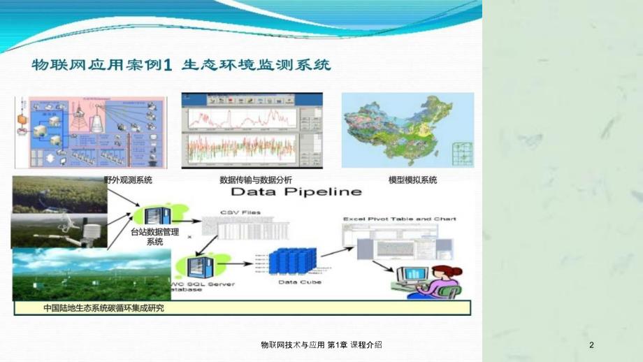 物联网技术与应用课程介绍课件_第2页