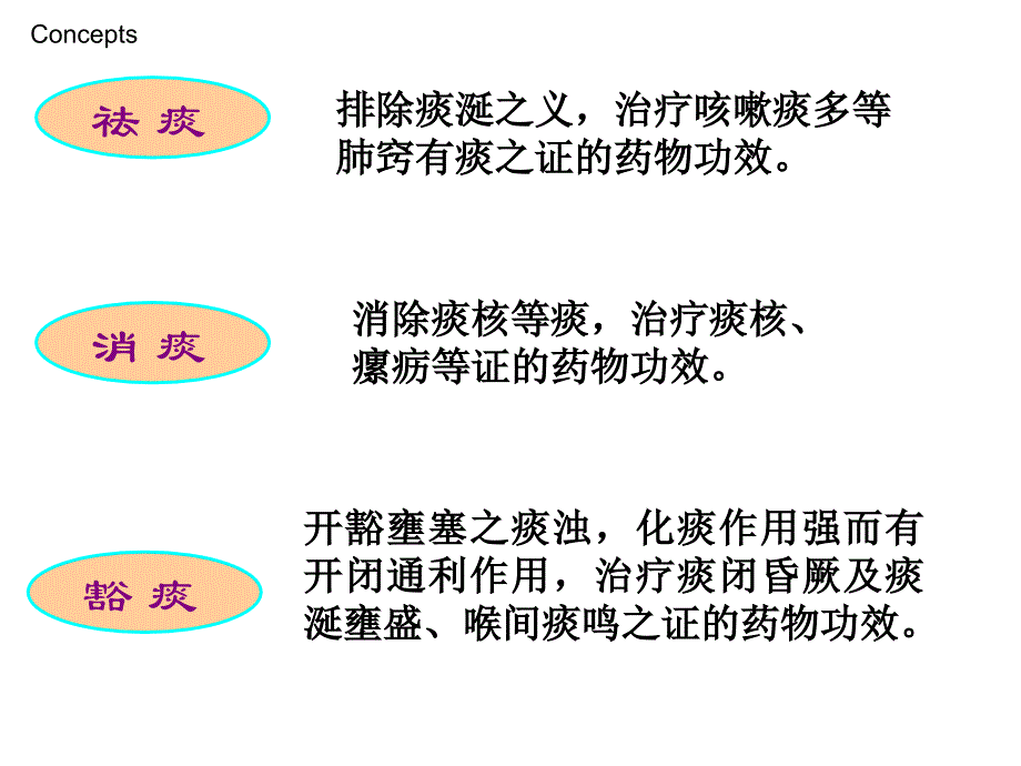 中药学化痰止咳平喘药解析_第2页