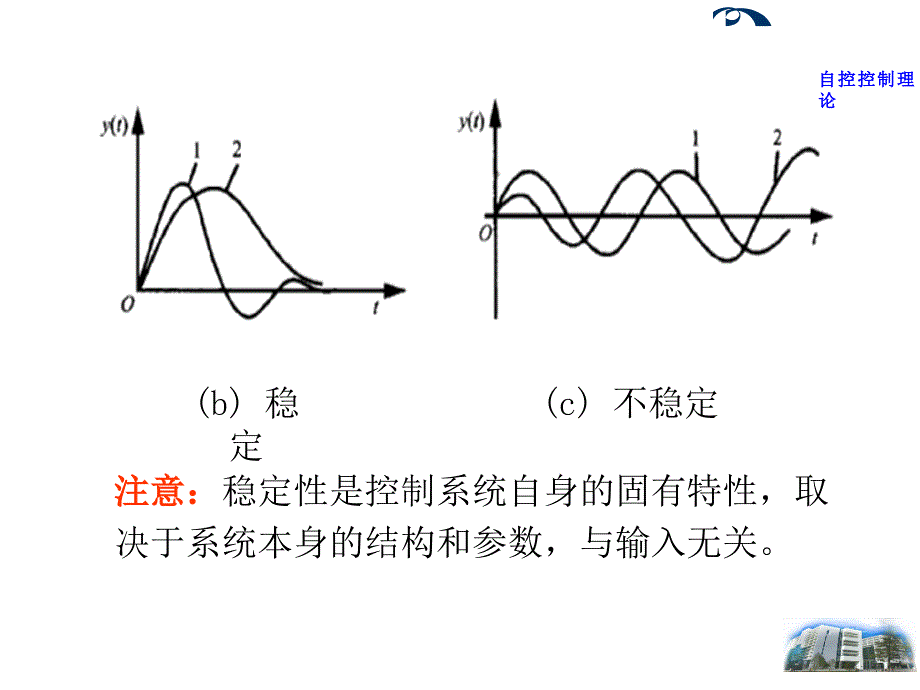 控制系统的稳定性分析课件_第3页