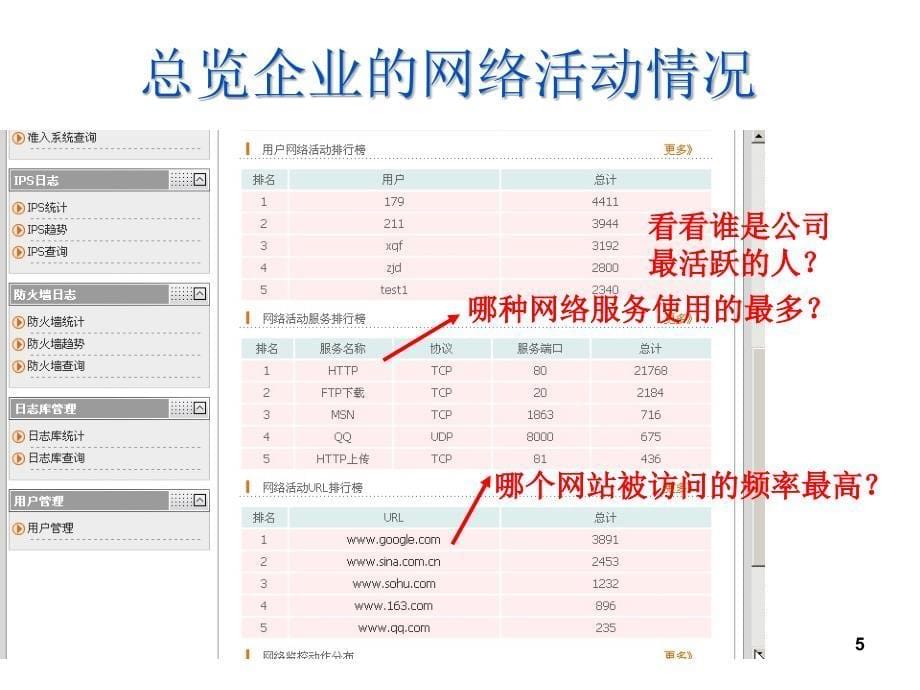 产品功能详解pptPowerPointPrese_第5页