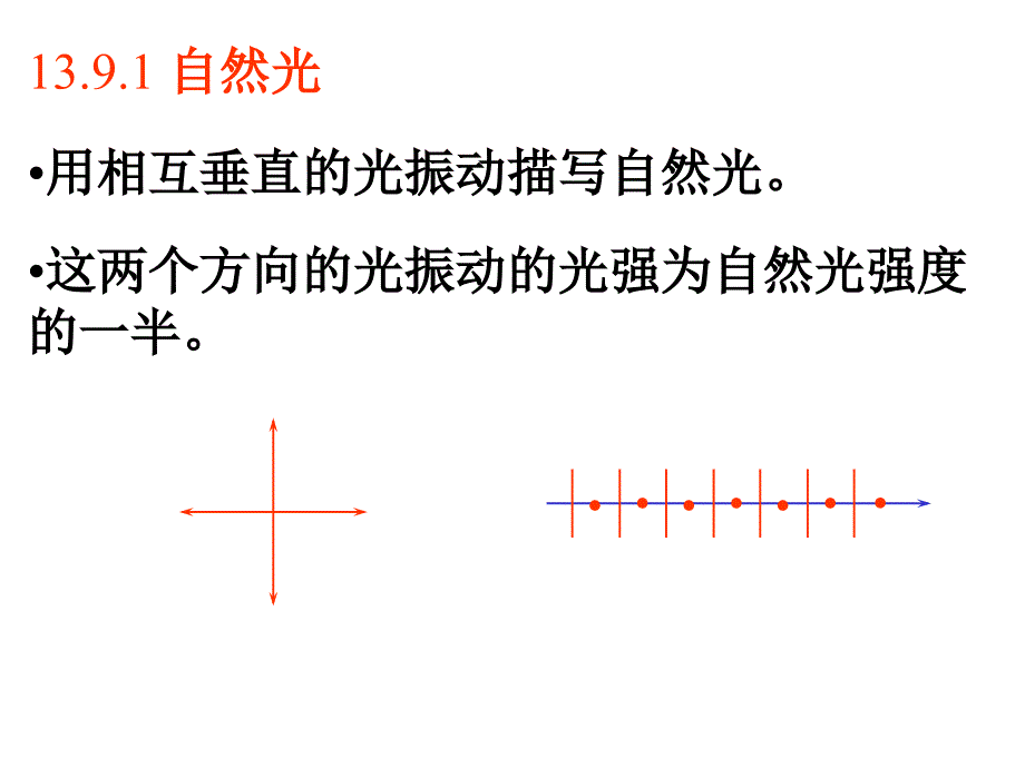 大学物理基础光的偏振_第3页