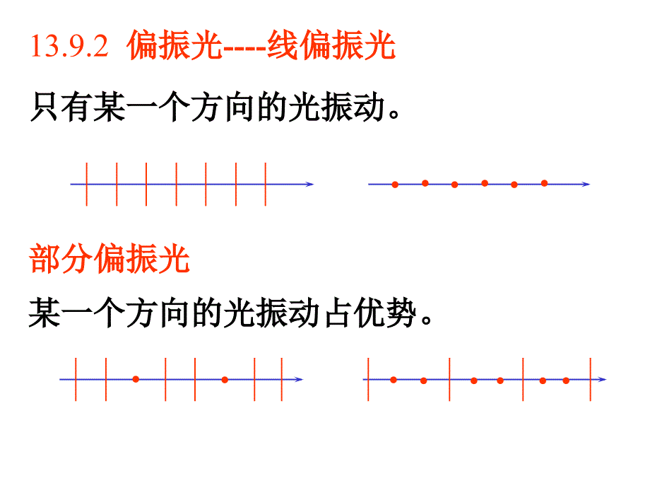 大学物理基础光的偏振_第4页