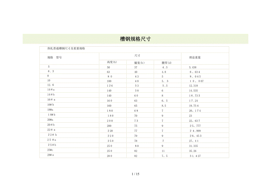 2014年更新槽钢、工字钢、角钢规格尺寸_第1页