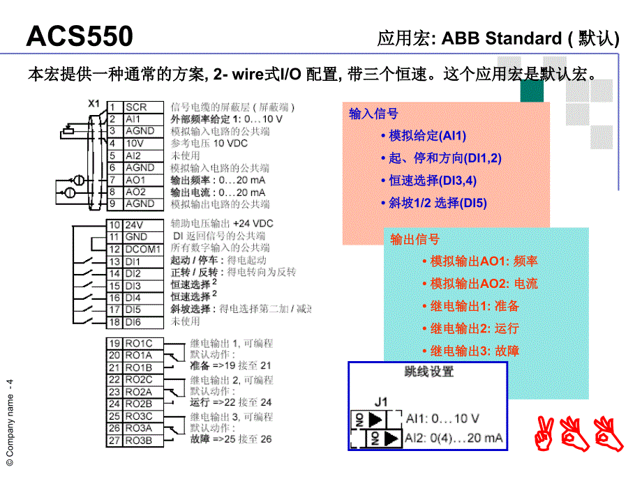 ABB变频器操作说明书_第4页