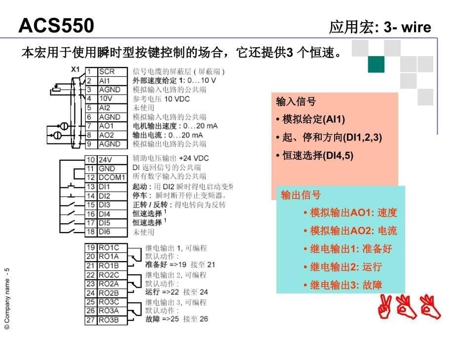 ABB变频器操作说明书_第5页