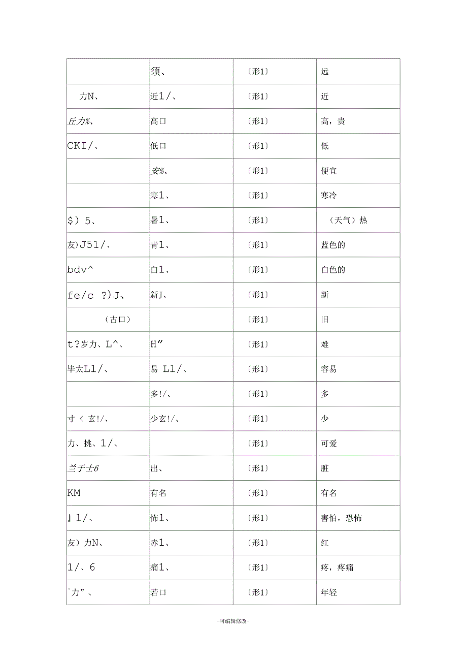 日语形容词分类表_第2页