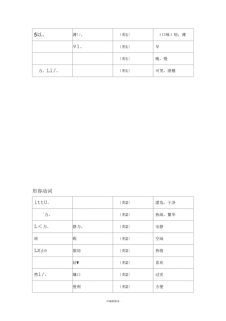 日语形容词分类表_第4页