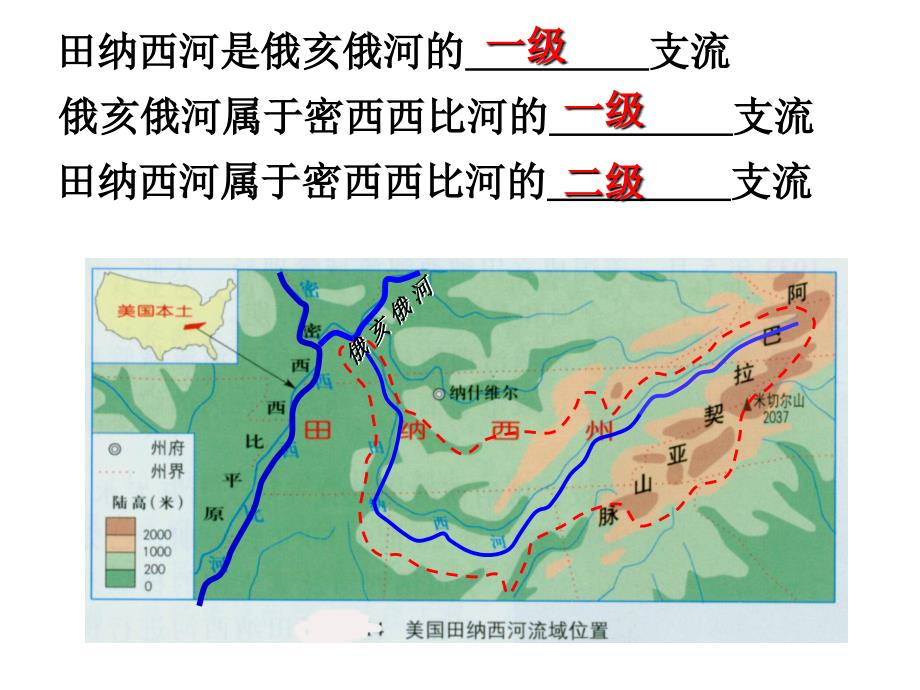 流域的综合治理与开发2_第4页