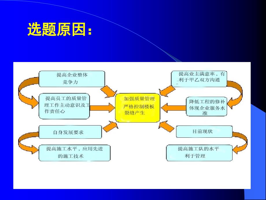 QC控制混凝土板面裂缝_第4页