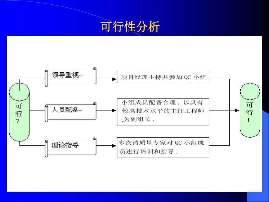 QC控制混凝土板面裂缝_第5页