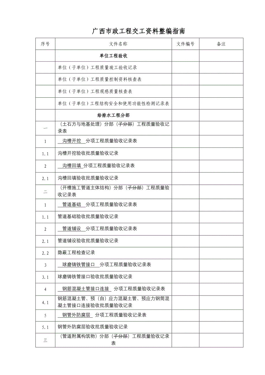 广西市政工程交工资料整编指南_第1页