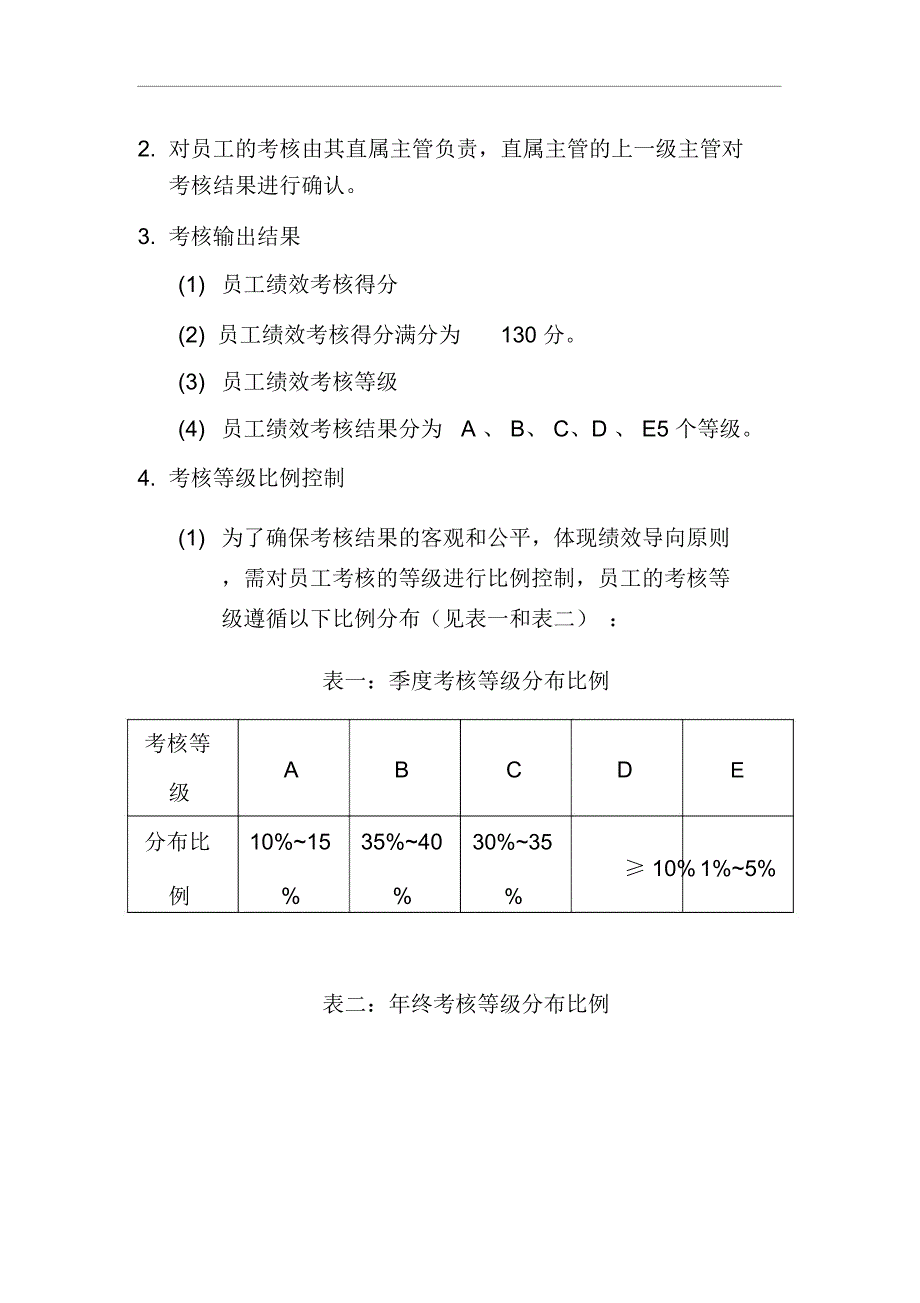 中国网络通信有限公司员工绩效考核管理制度_第4页