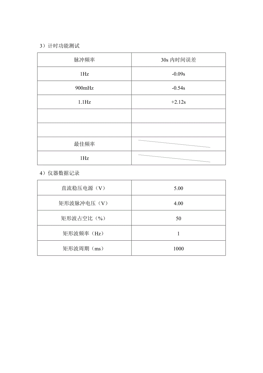 哈工大电子技术实验自主设计实验0959秒计时器的设计_第5页